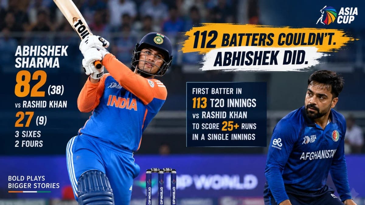 112 Batters Had Tried Before Him—Then Abhishek Sharma Took 27 Runs Off Rashid Khan in Nine Balls
