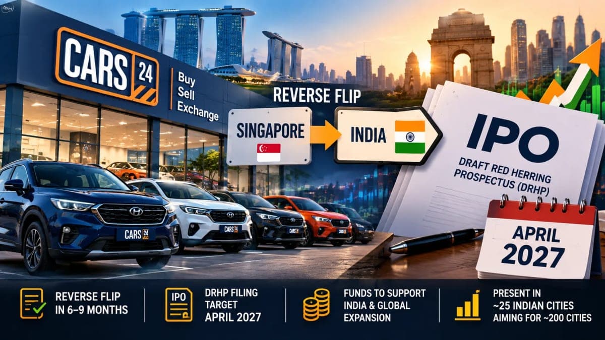 Cars24 Eyes April 2027 DRHP Filing as Reverse Flip Brings India IPO Closer