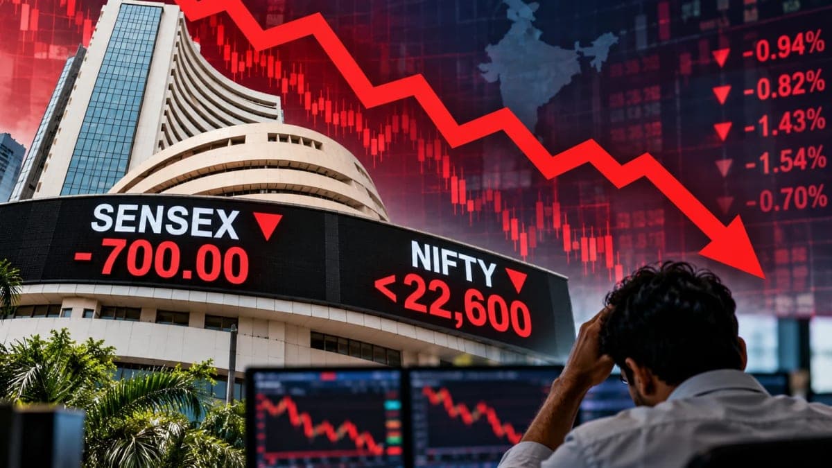 Sensex Slides Around 700 Points, Nifty Falls Below 22,600 as Oil and Bond Yields Rattle Markets