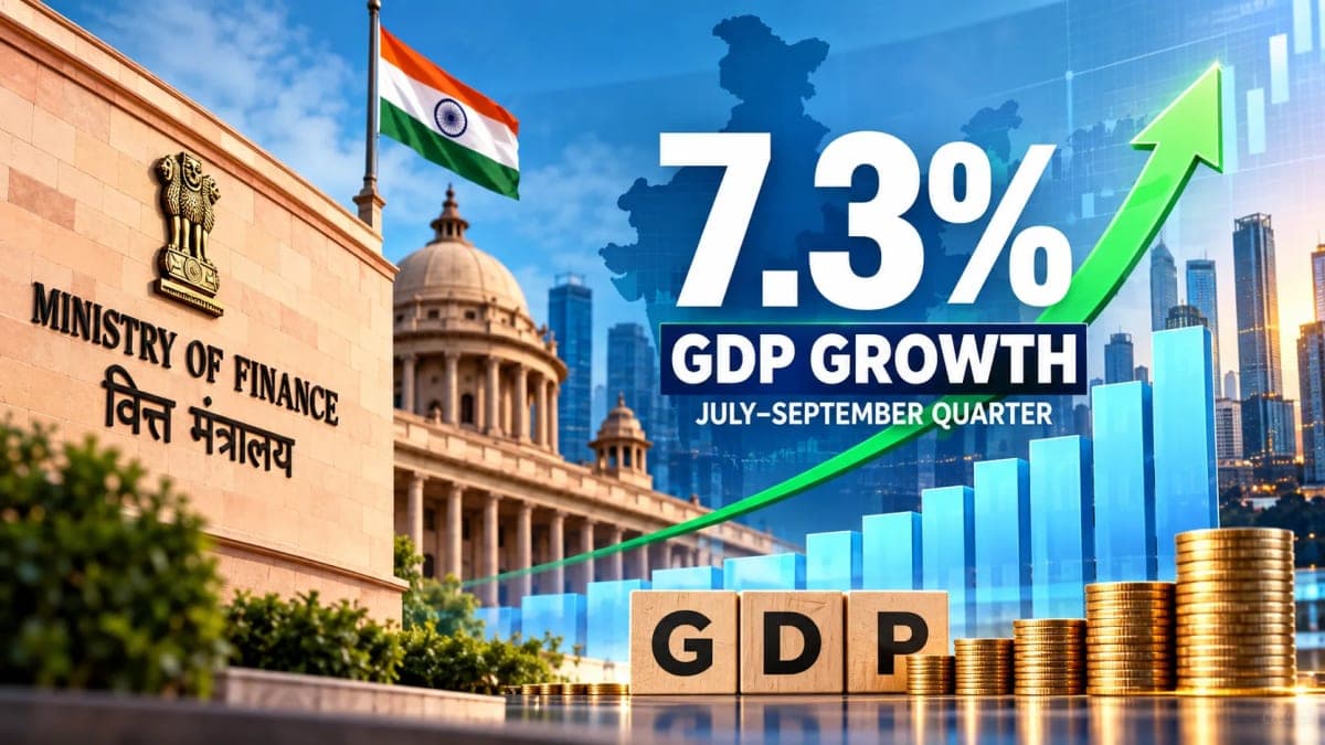 Finance Ministry Estimates India’s Q2 GDP Growth at 7.3% as Momentum Moderates